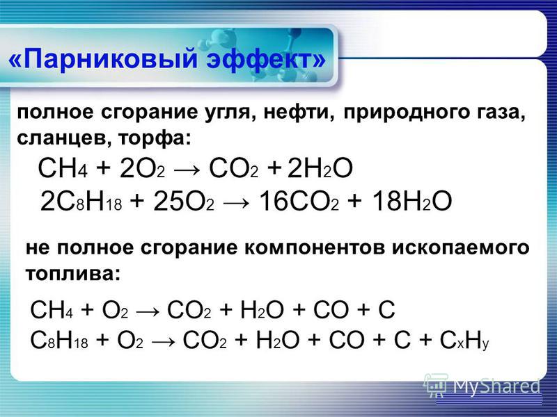 Горение co2 h2o. Ch4+2o2=co2+2h2o. Ch4+o2. Сн4+h2o. Реакция сгорания угля