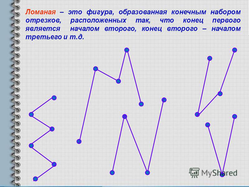 Примеры ломаных. Ломаная линия 2 класс школа России. Ломаная линия 2 класс математика. Что такое ломаная линия в математике. Ломаная фигура.