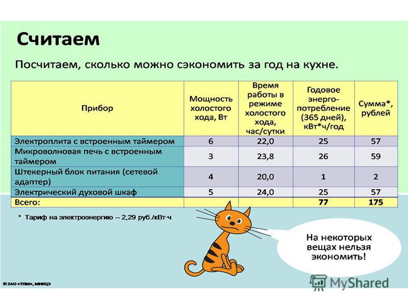 Количество энергии график. Потребление электроэнергии бытовыми приборами калькулятор. Презентация на тему потребление электроэнергии. Как посчитать электроэнергию бытовых приборов. Как рассчитать энергию.