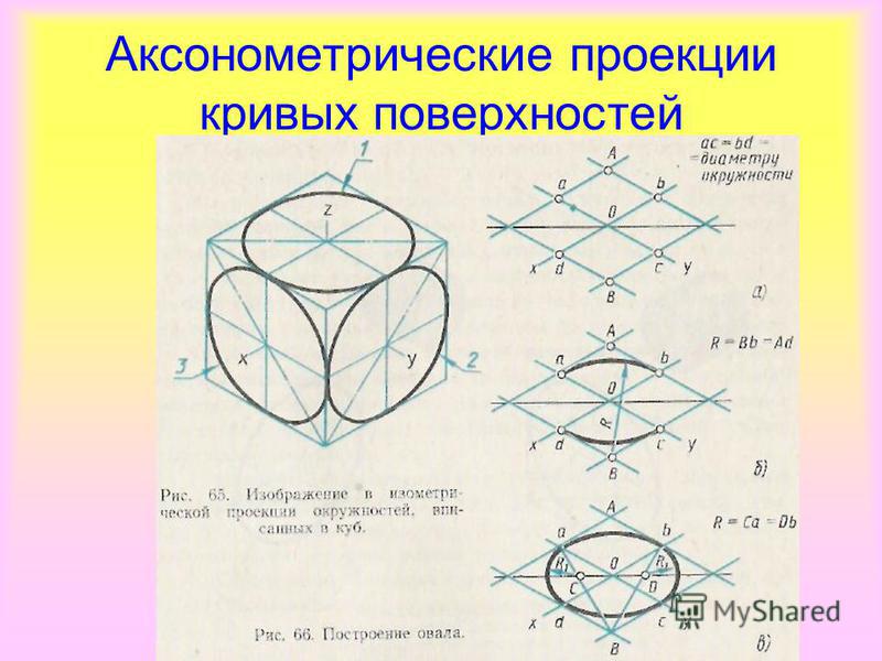 Аксонометрические проекции проект