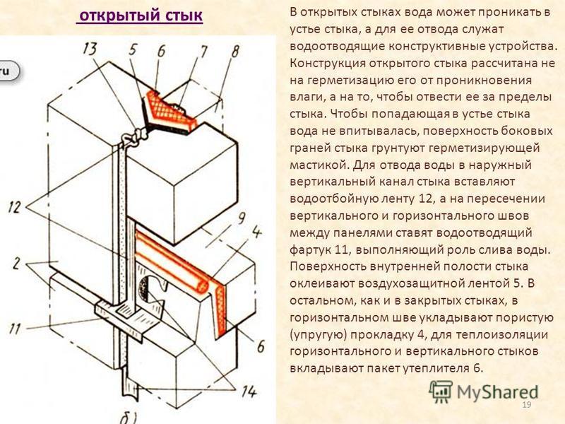 Технологическая карта ремонт швов межпанельных швов