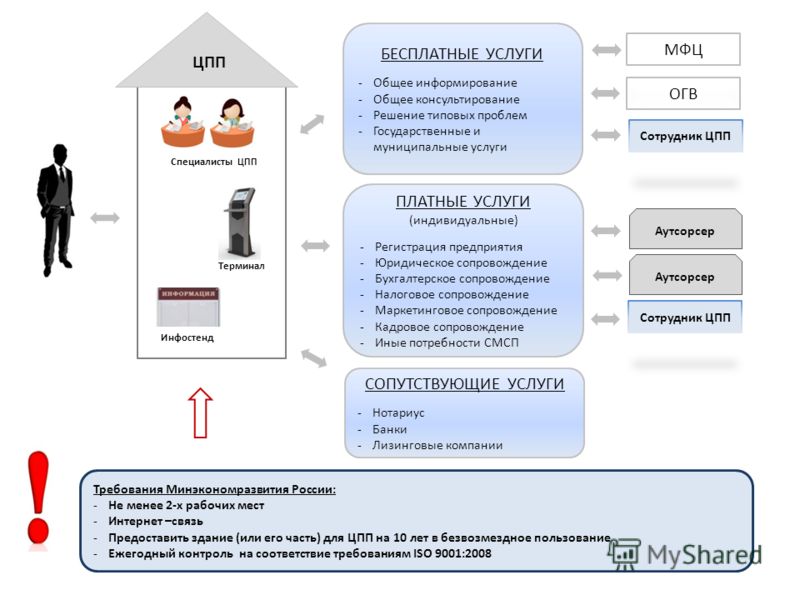 Что значит передано в огв на исполнение