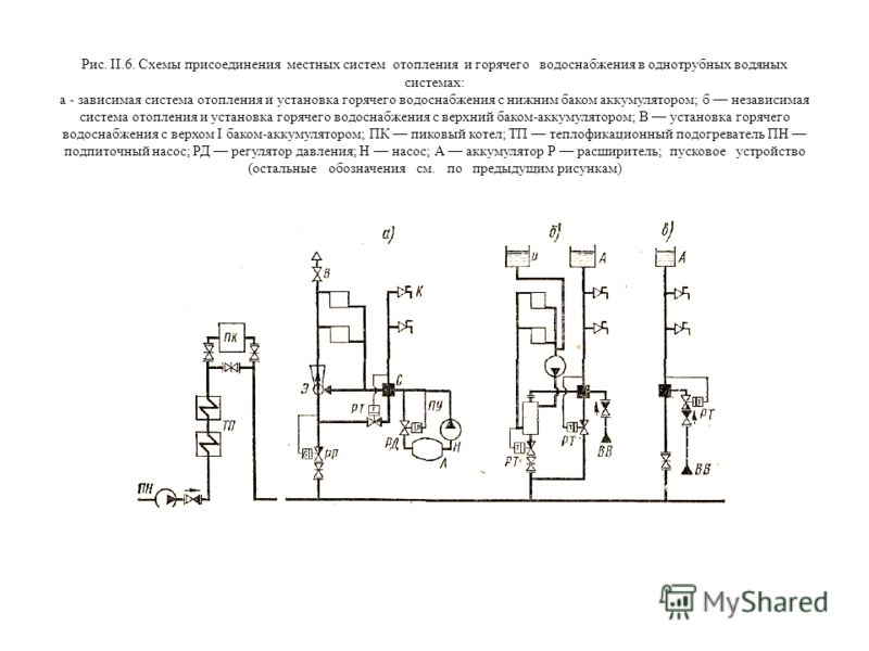 Схема присоединения системы отопления зависимая независимая