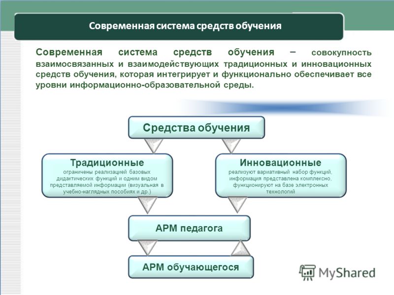 Использование современных методов. Современные средства обучения. Современная система средств обучения. Классификация современных средств обучения. Средства обучения обучения.