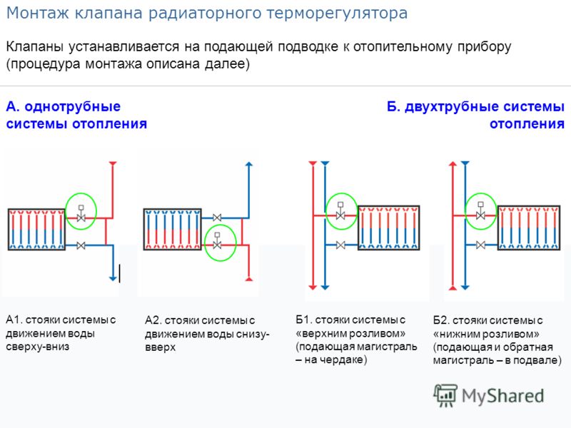 Терморегулятор ставится. Схема установки регулятора температуры на радиаторе отопления. Терморегулятор для радиатора отопления схема подключения. Схема установки регулятора температуры на батарею отопления. Схема подключения батарей отопления с регулятором температуры.