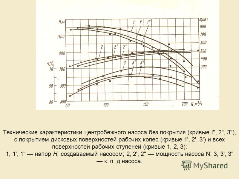 Схема насосной установки и рабочие характеристики центробежного насоса