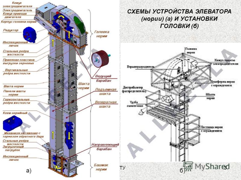 Устройство нории зерновой схема