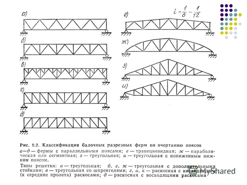 По статической схеме фермы могут быть разрезными неразрезными и