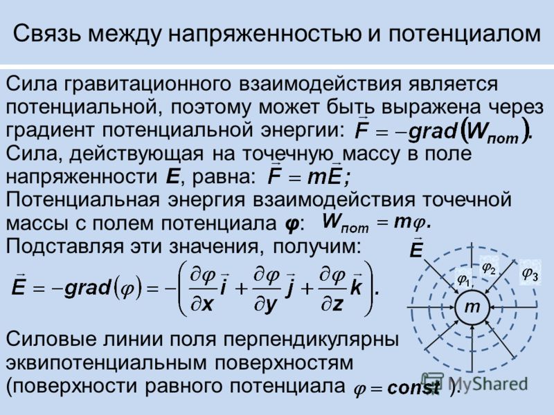 График потенциала гравитационного поля. Связь потенциала и напряженности электрического поля. Линии напряженности гравитационного поля. Напряженность поля тяготения формула.