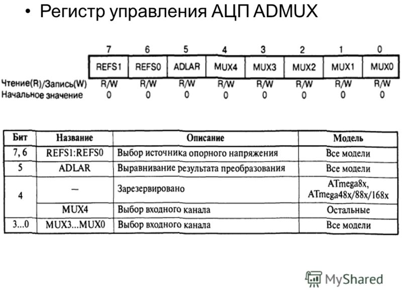 Регистр расчета