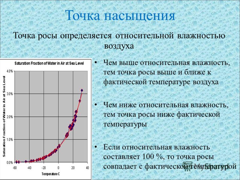 Относительная влажность воздуха температура точки росы