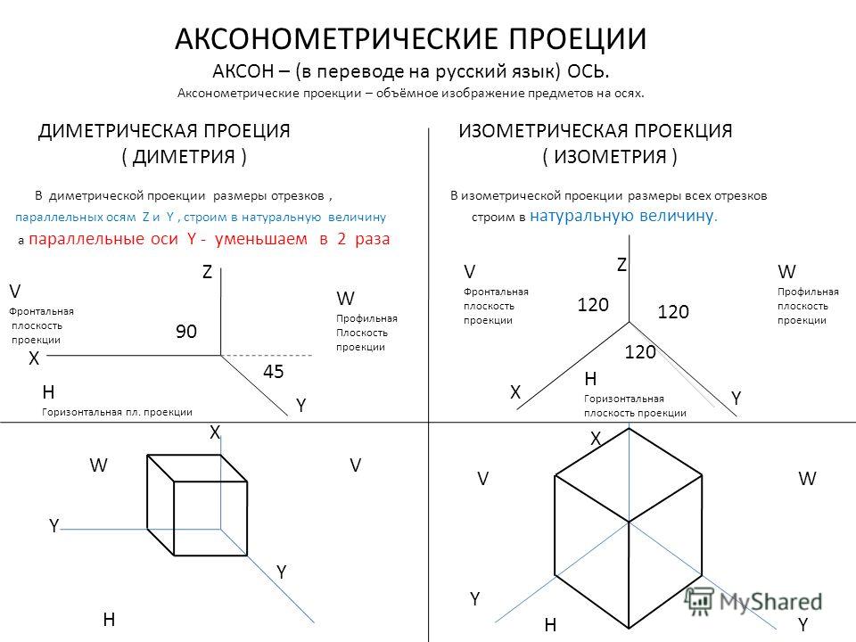 Аксонометрия чертеж это