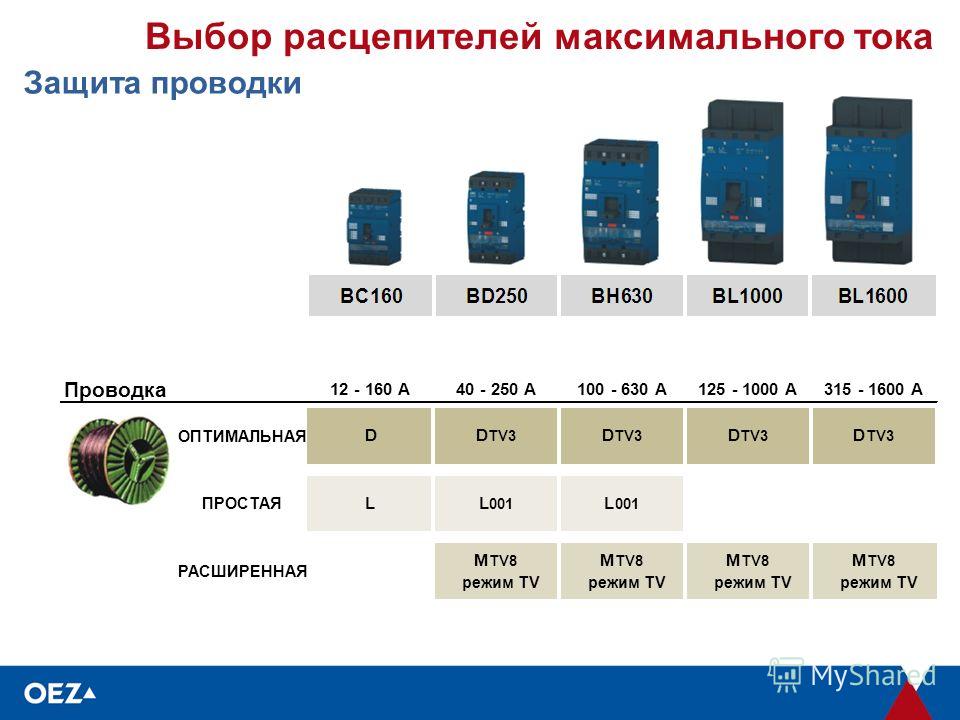 Выбор автоматического. Выбор уставок автоматических выключателей. Выбор автомата по току расцепителя. Выбор уставок расцепителей автоматических выключателей. Выбор автоматических выключателей для защиты электропроводки.