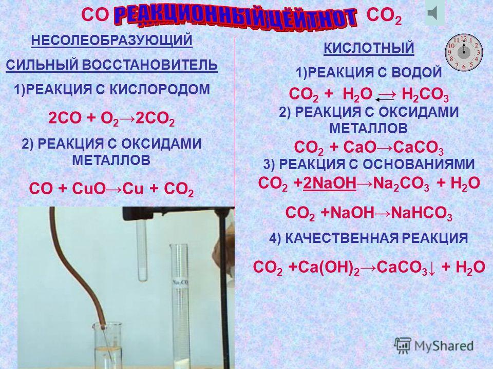 Co co2 уравнение реакции