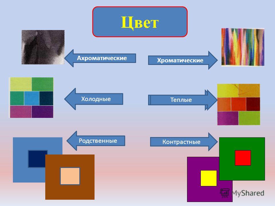 Локальный цвет и его оттенки. Теплые цвета. Теплые холодные и ахроматические цвета. Ахроматические цвета в живописи. Ахроматические и хроматические цвета теплые и холодные цвета.