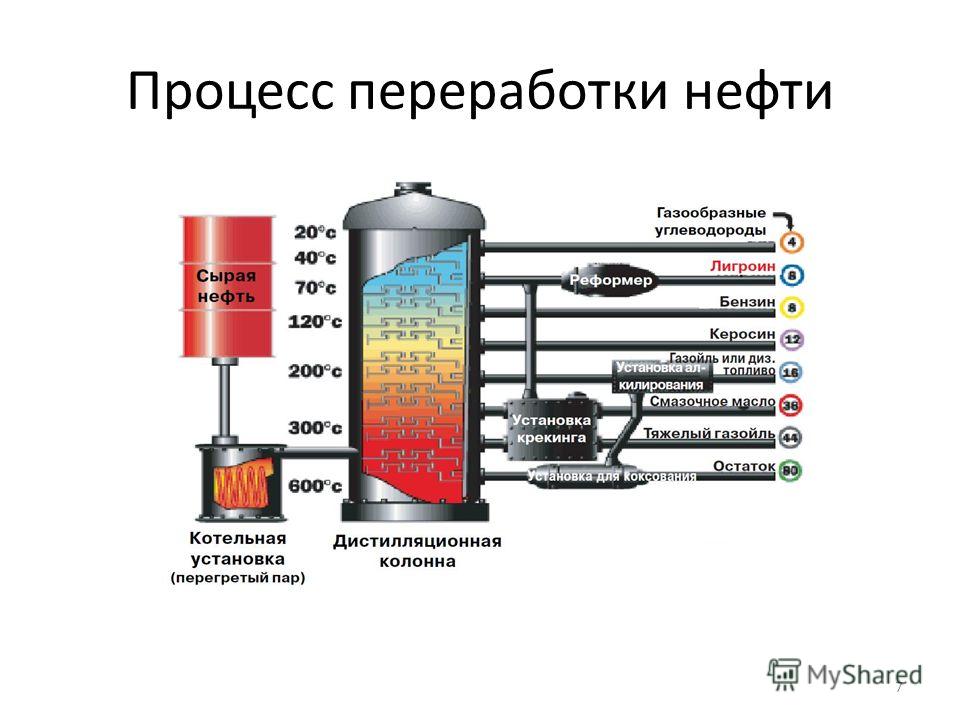 Химия углеводородного сырья проект