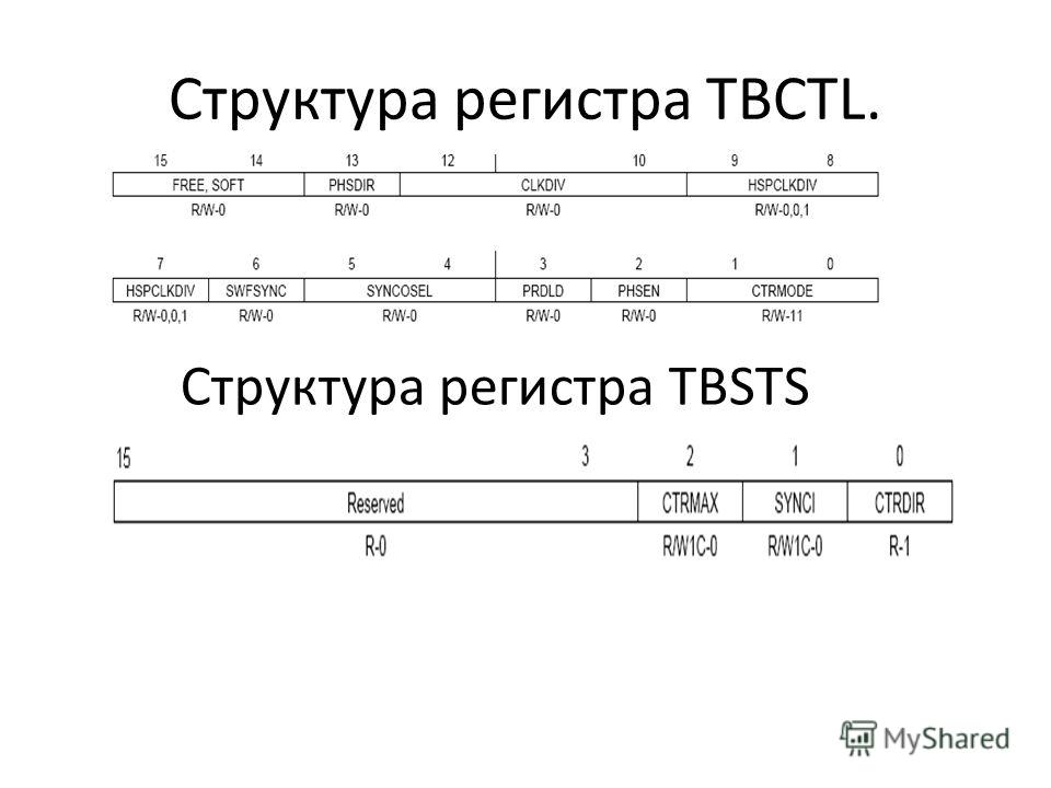 Запись данных в регистр