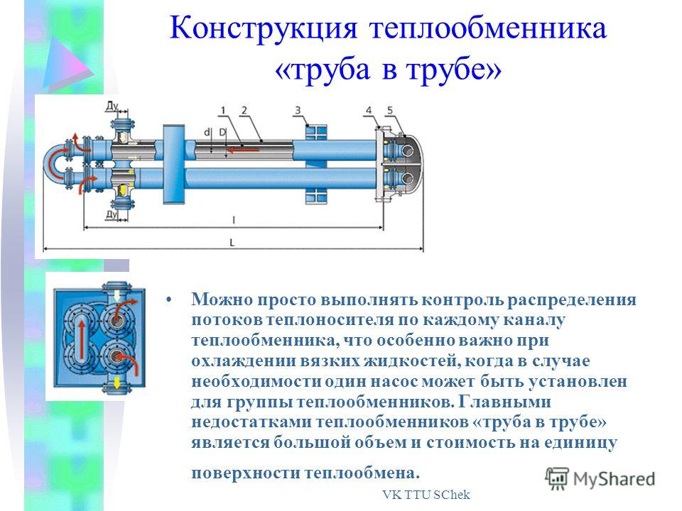 Теплообменник труба в трубе