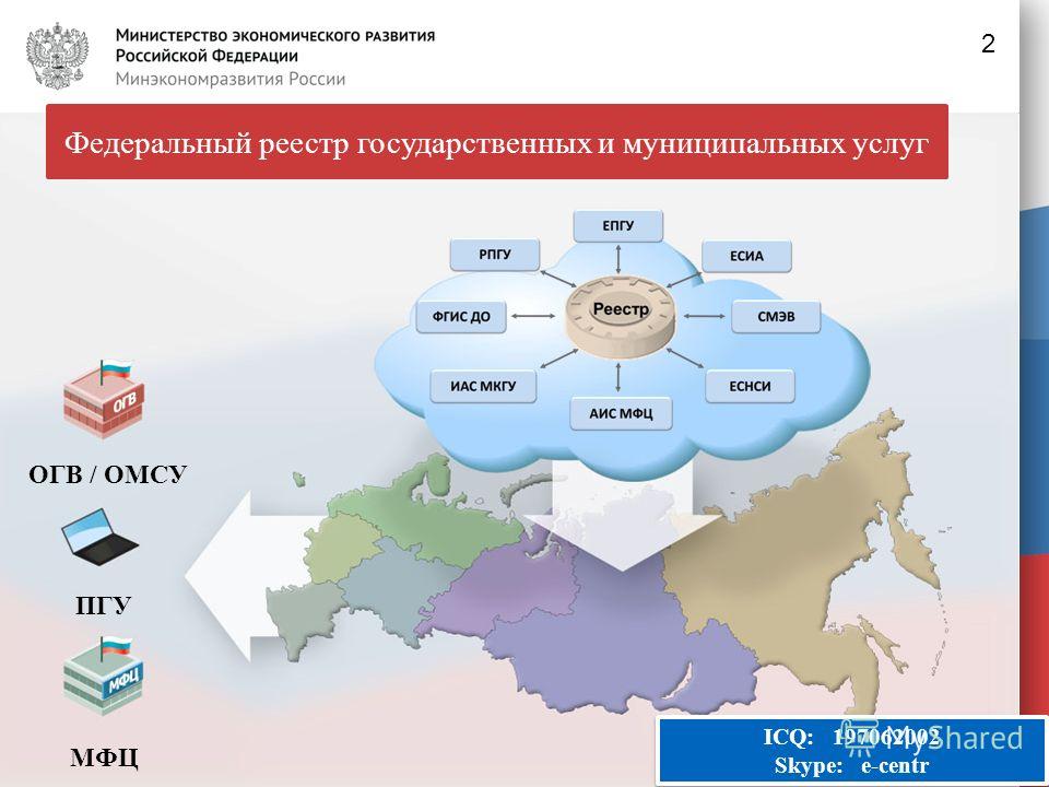 Что значит передано в огв на исполнение. Федеральный реестр государственных и муниципальных услуг. ОГВ И ОМС. АИС МФЦ И ОГВ.. ОГВ, ОМСУ.