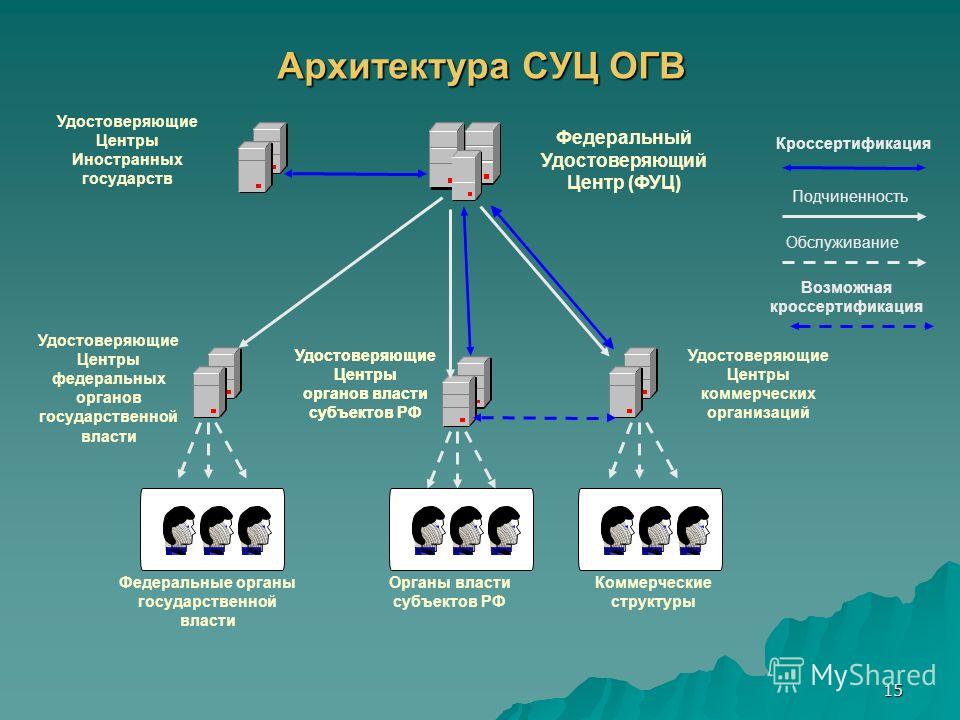 Передано в огв