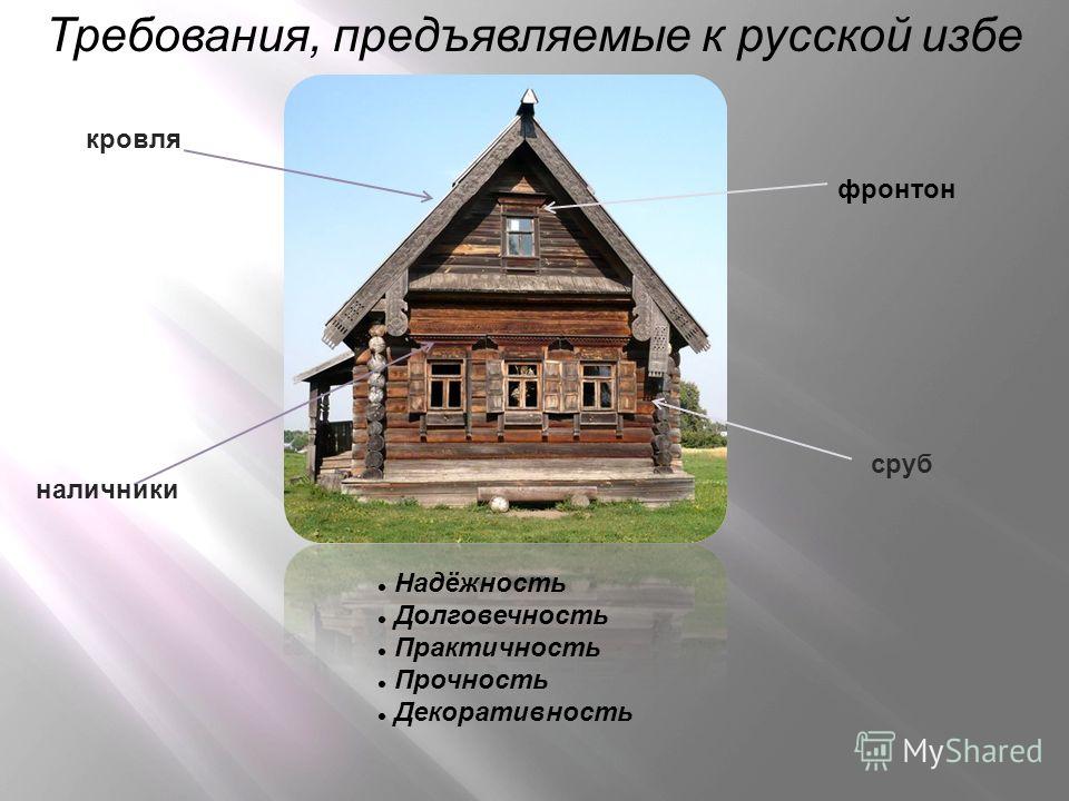 Почему снаружи. Элементы русской избы сруб. Элементы кровли русской избы. Русская изба составляющие. Элементы русской избы сруб, крыша,.