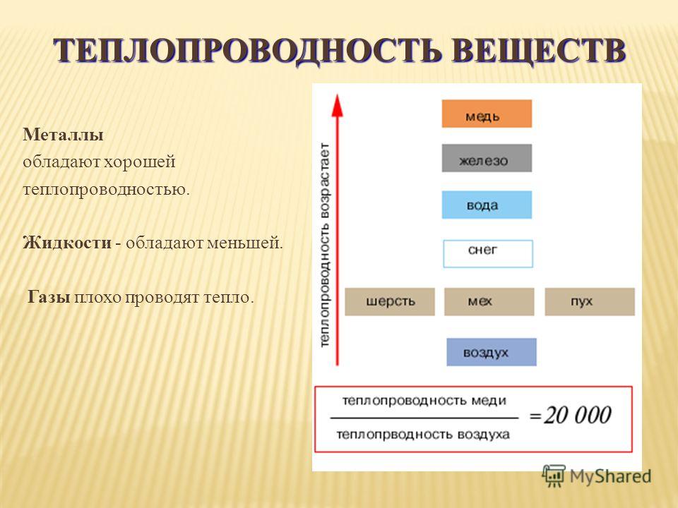 Теплопроводность веществ. Обладает теплопроводностью. Вещество обладает теплопроводностью. Наилучшей теплопроводностью обладает.