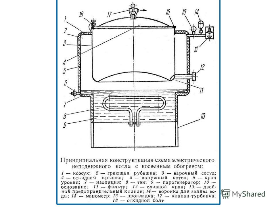 Пищеварочный котел кпэ 60 схема