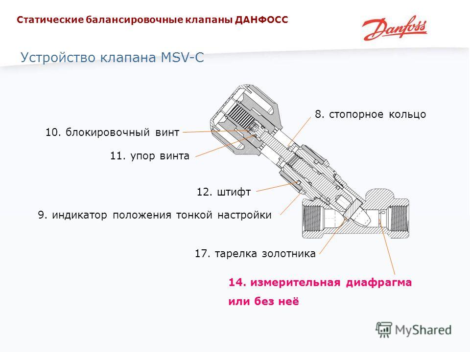 Балансировочный клапан принцип действия