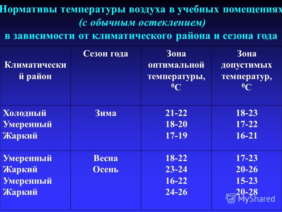 Идеальная температура