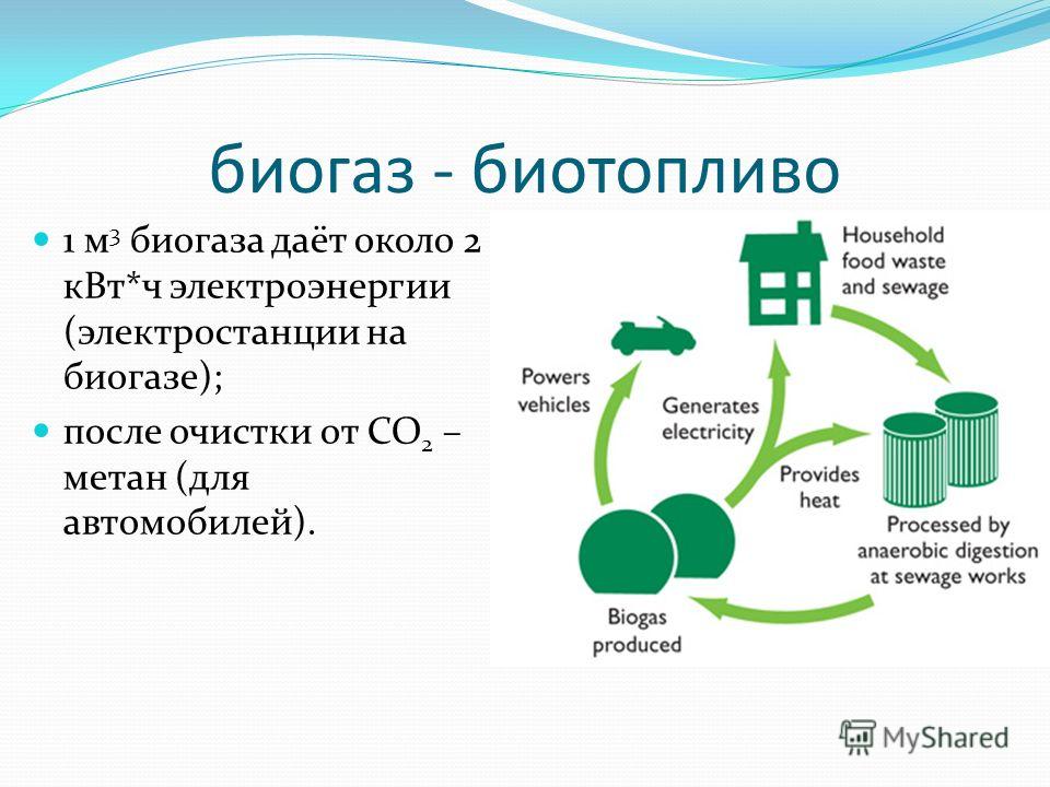 Производство биогаза презентация