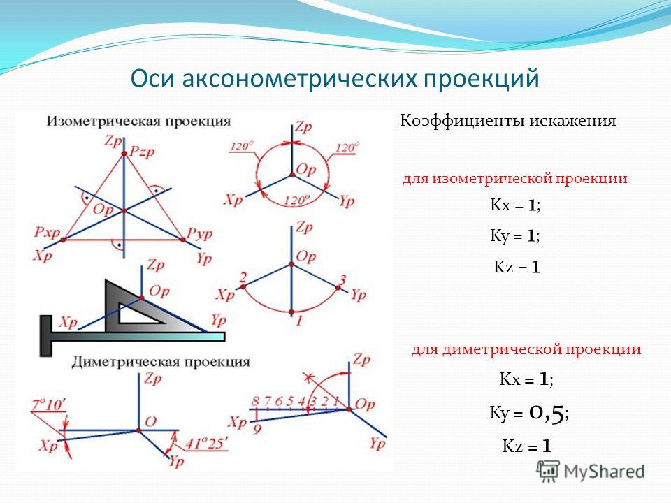 Аксонометрический чертеж пример