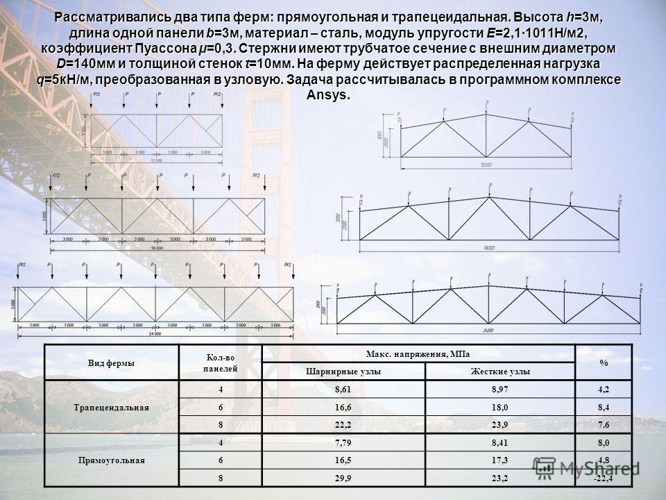 Калькулятор фермы. Распределение нагрузки на ферму металлическую. Расчет фермы прямоугольной пример. Количество панелей в ферме.