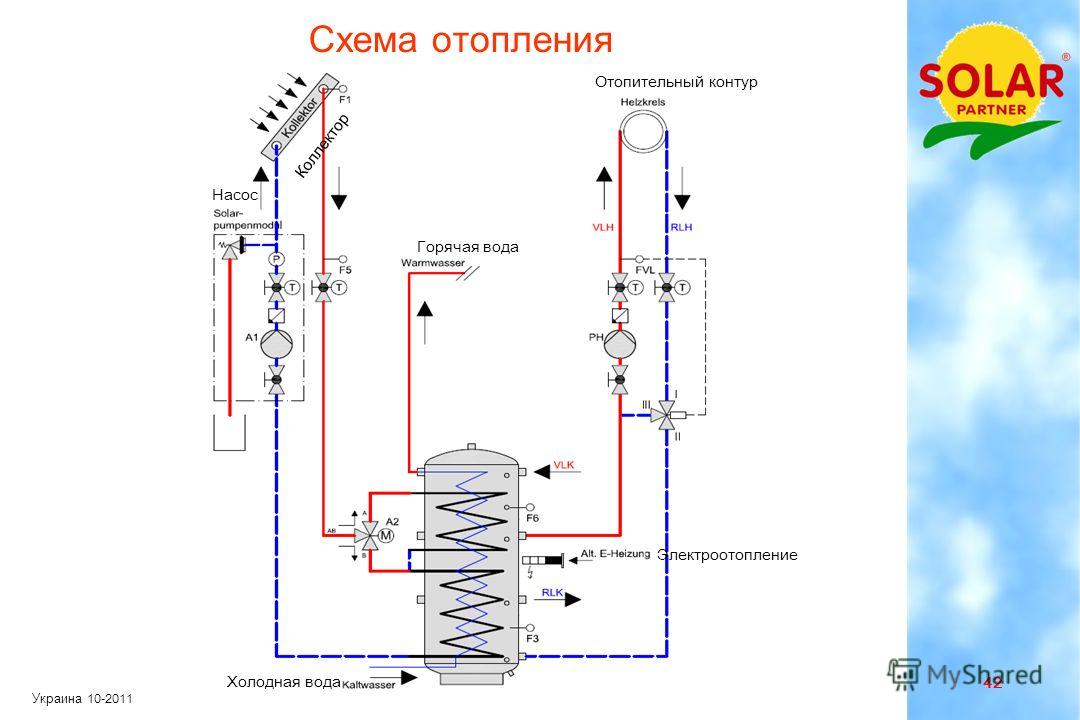 Открытая схема гвс с циркуляцией