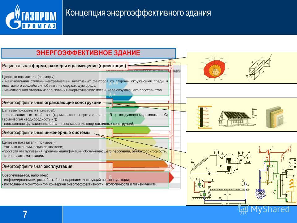 Энергоэффективные технологии презентация