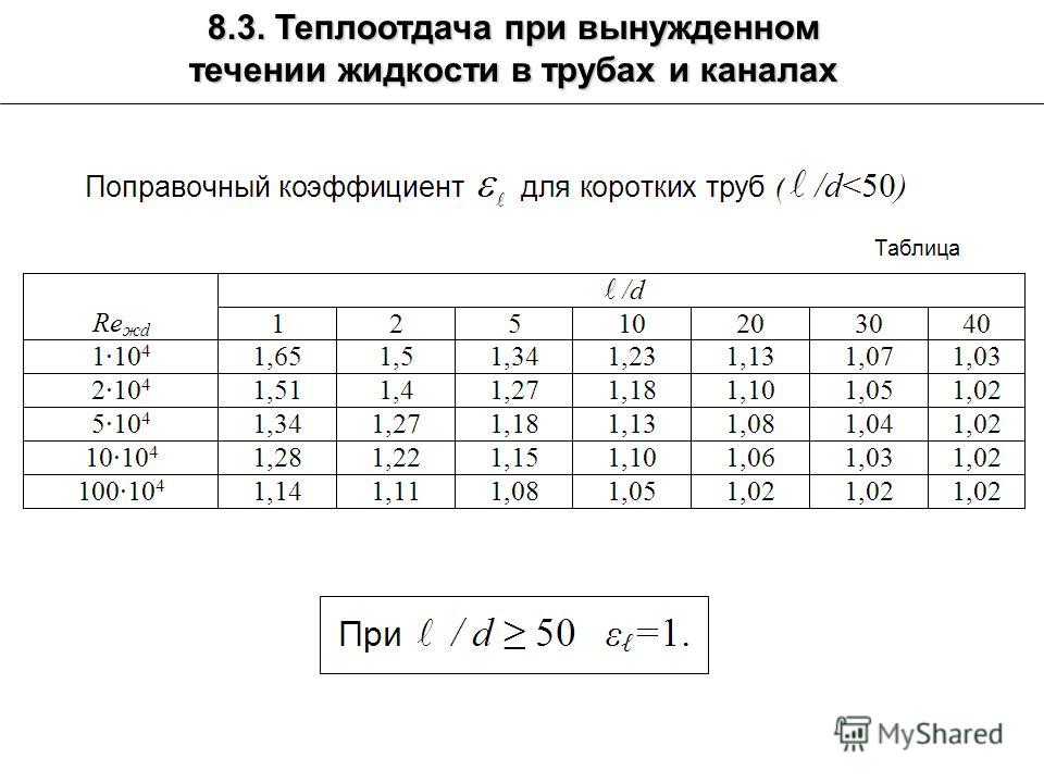 Теплоотдача это. Теплоотдача при вынужденном течении жидкости в трубах. Теплоотдача стальной трубы таблица. Теплоотдача при течении жидкости в трубах. Таблица теплоотдачи труб.