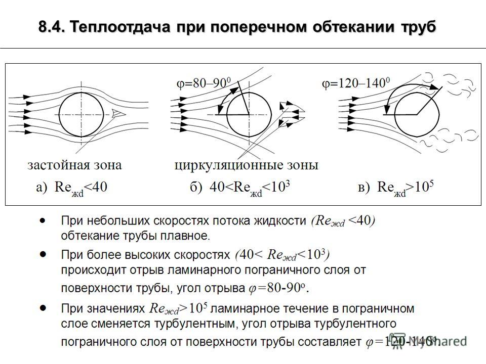 Теплоотдача труб