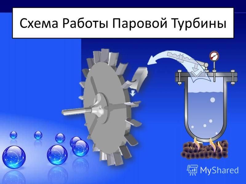 Паровая турбина 8. Паровая турбина устройство и принцип работы. Принцип работы паровых турбин. Принцип работы паровой турбины схема. Схема действия паровой турбины.