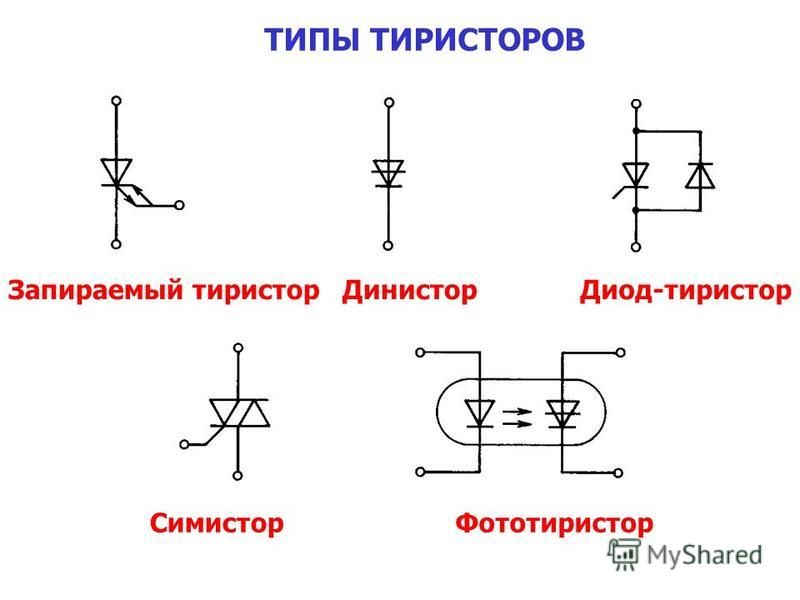 Обозначение тиристора в схеме