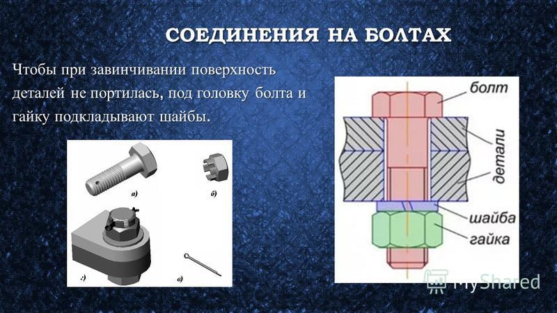 Любые соединения. Болтовое соединение металлоконструкций с контргайкой. Детали болтового соединения. Соединения металлов. Соединение винта для металла.