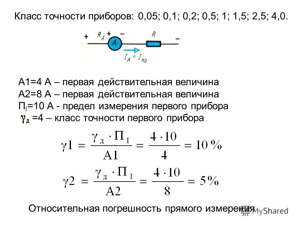 Класс погрешности прибора