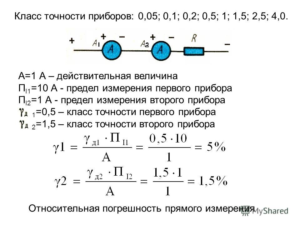 Погрешность измерения тока. Класс точности и погрешность прибора. Класс точности 4 погрешность. Класс точности прибора как его определить. Класс точности 0 2 погрешность.