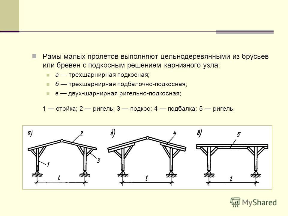 Какой из размеров здания показанных на рисунке называется пролетом