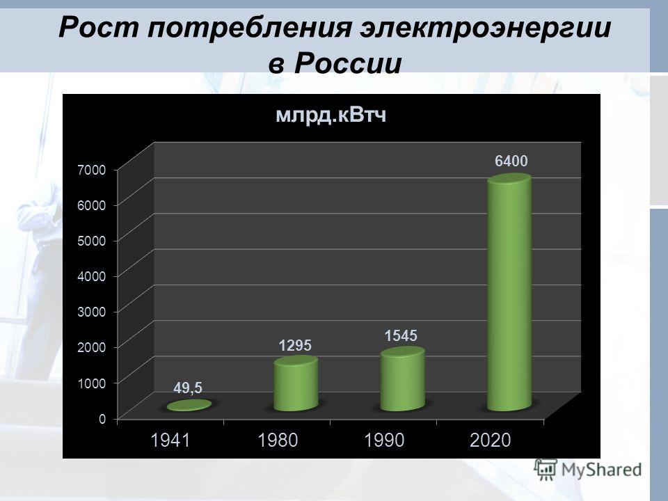 Рост потребления