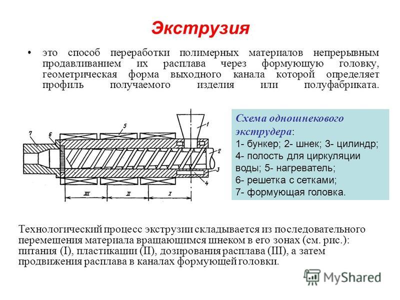 Экструзия м п