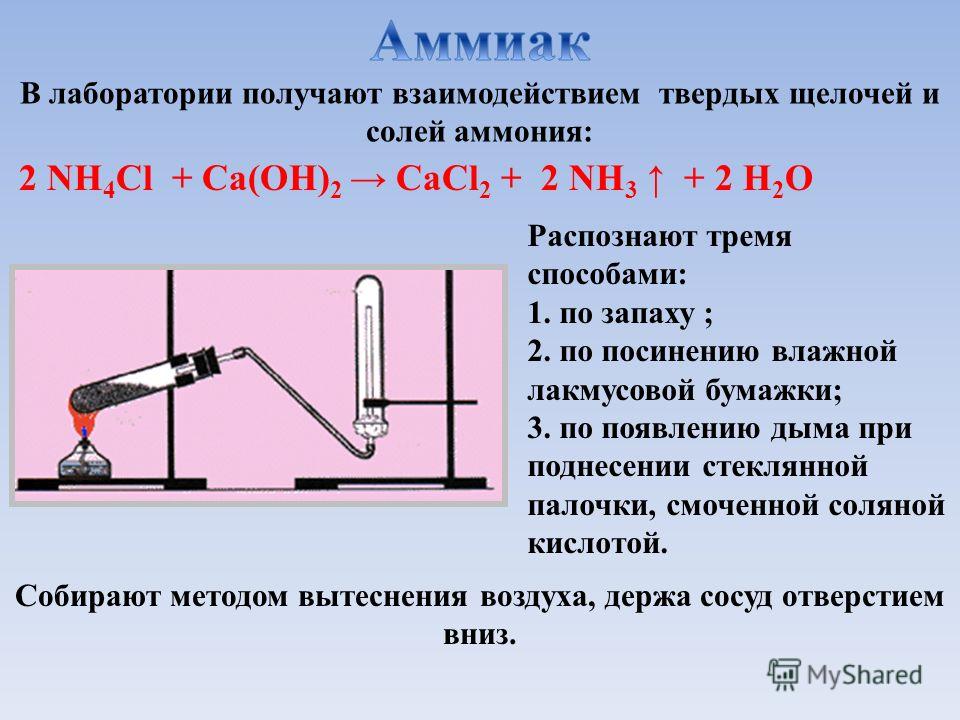 На рисунке изображен способ получения водорода углекислого газа