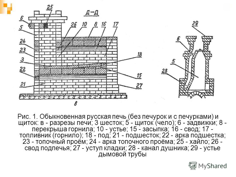 Схема конструкция русской печи