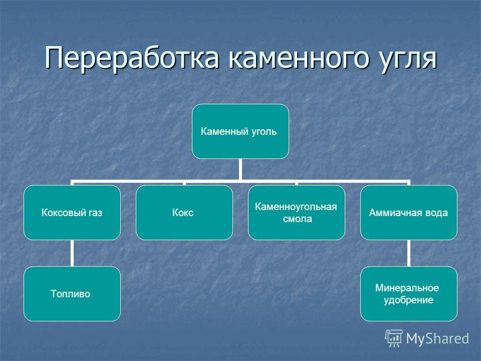 Переработка каменного угля