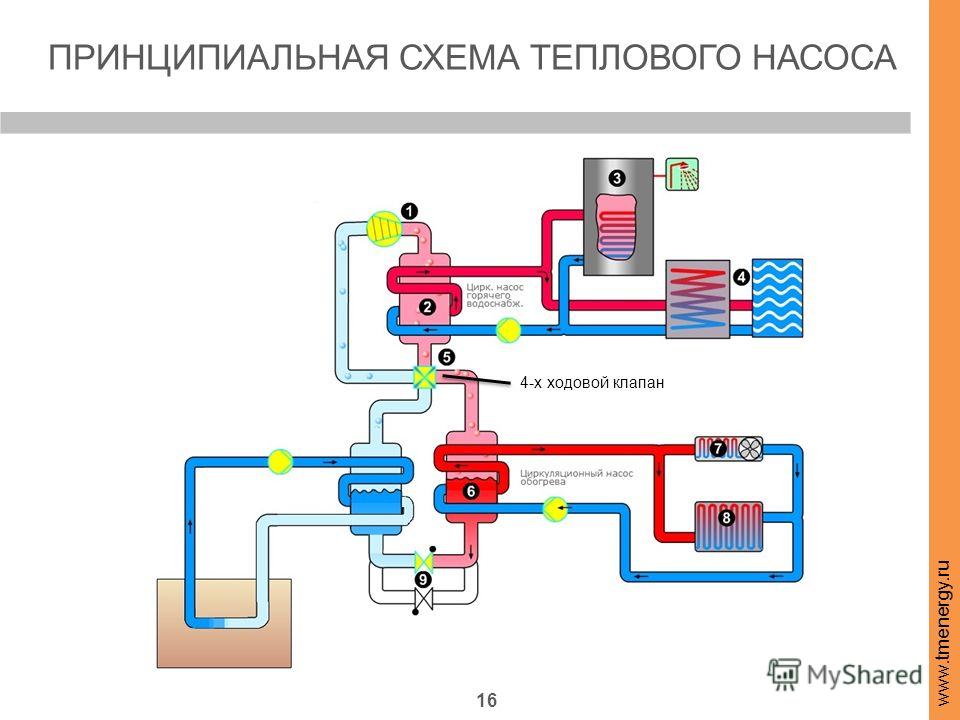 Принципиальная схема теплового насоса