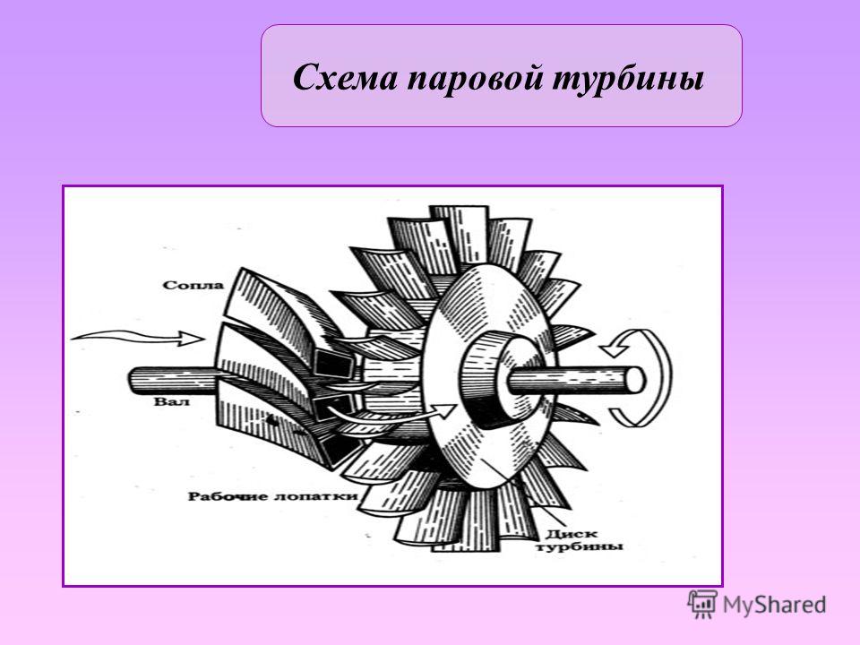 Паровая турбина простейшая схема