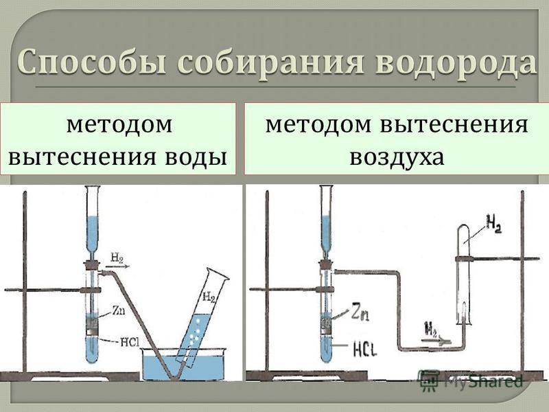 Из приборов изображенных на рисунках выберите тот с помощью которого можно выделить водород